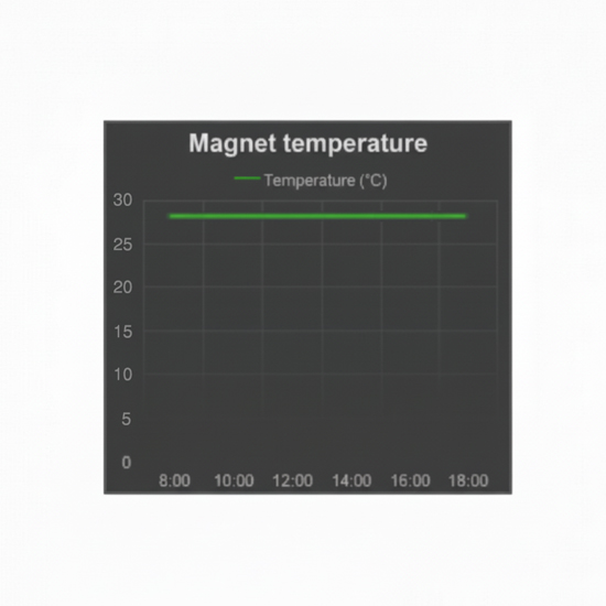 Alta estabilidade do campo magnético