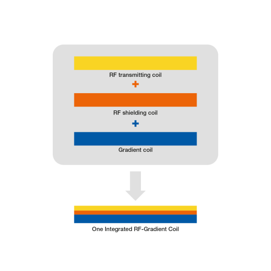 Eficiência de trabalho